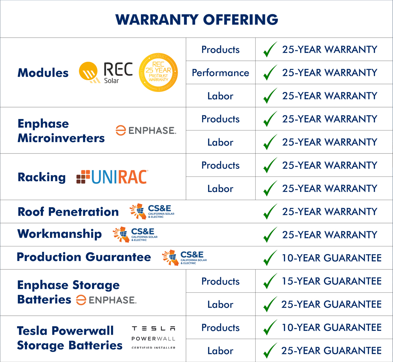 Warranty